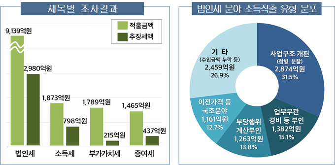 <자료-국세청>