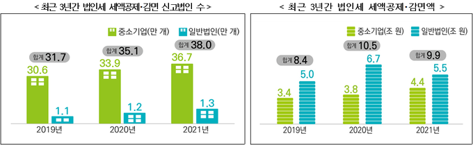 <자료-국세통계연보>