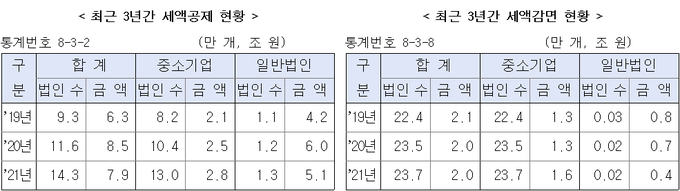 <자료-국세통계연보>