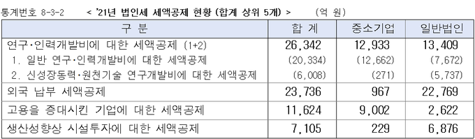 <자료-국세통계연보>