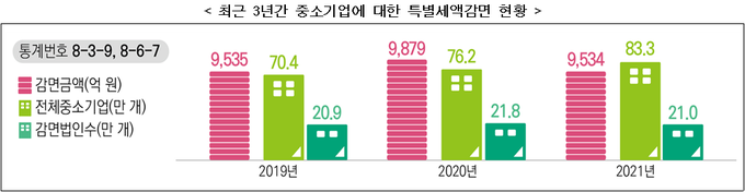 <자료-국세통계>