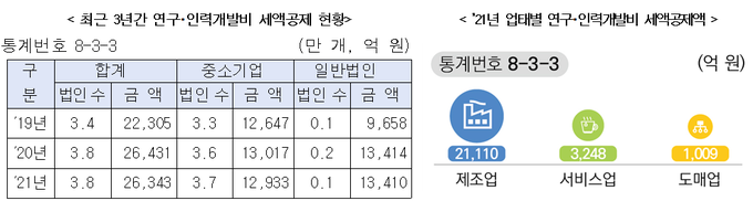 <자료-국세통계>