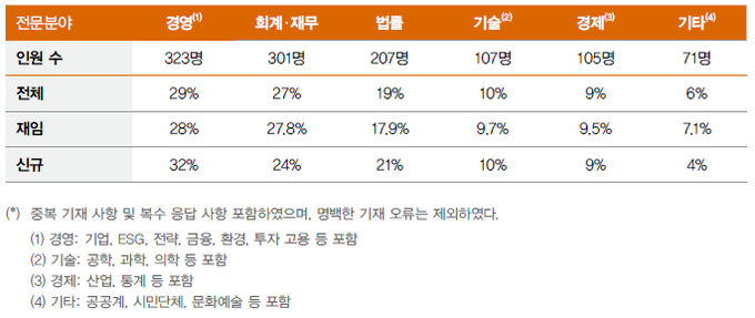 자료:심일회계법인
