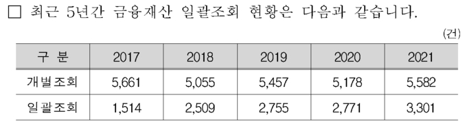 자료=국세청