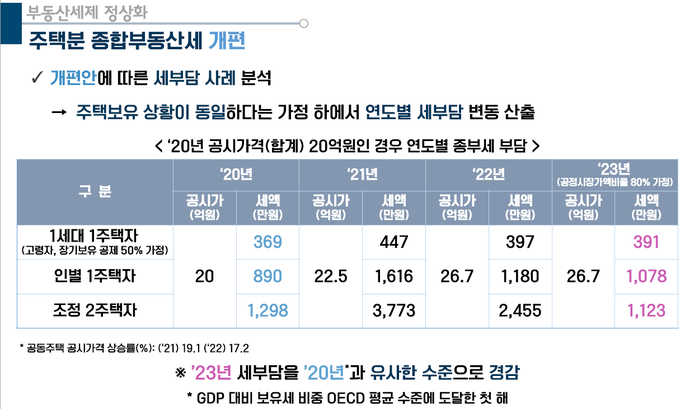 <자료-기획재정부 세제실>