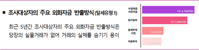 <자료-국세청>