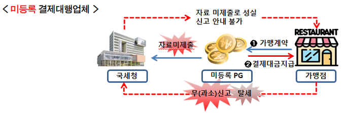 <자료-국세청>
