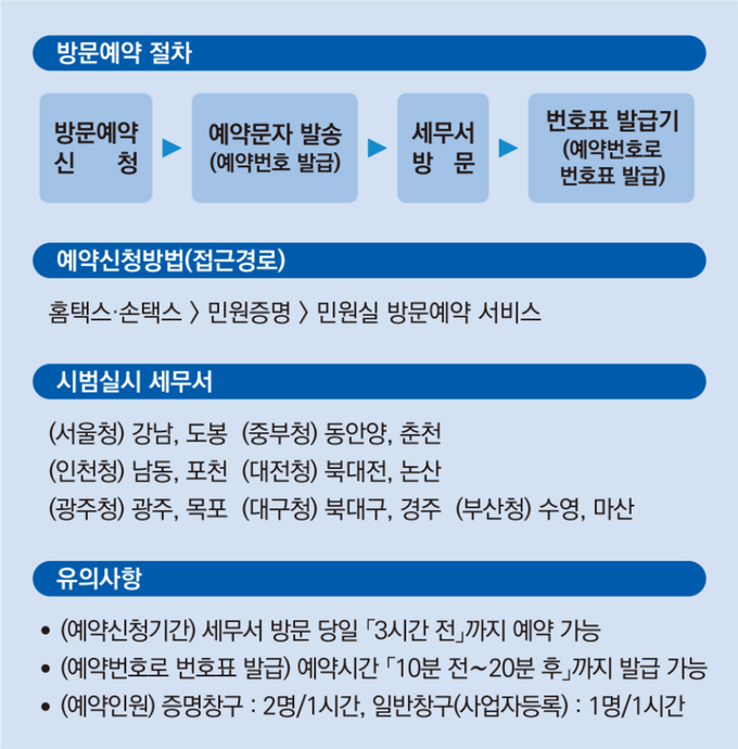 <자료-국세청>