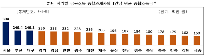 <자료-국세청>