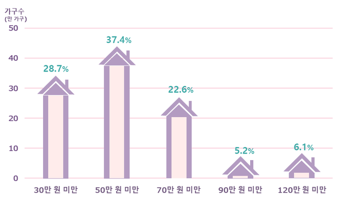<자료-국세청>
