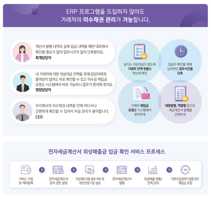 위하고 기업 금융 서비스. 