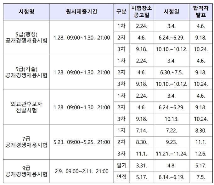내년 국가공무원 공채 시험일정(인사혁신처)