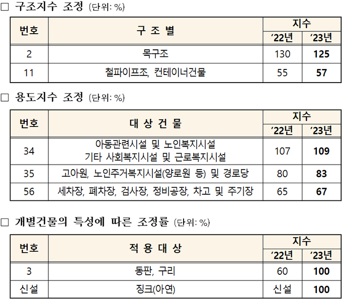 <자료-국세청>