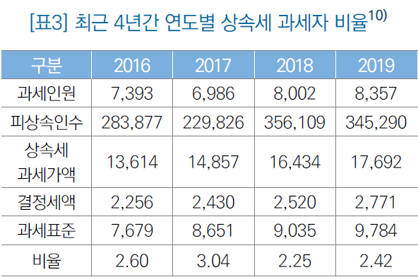<자료-국회입법조사처>