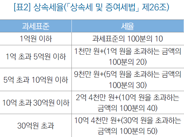 <자료-국회입법조사처>