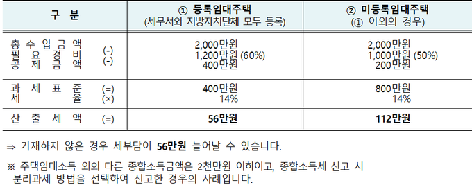 <자료-국세청>