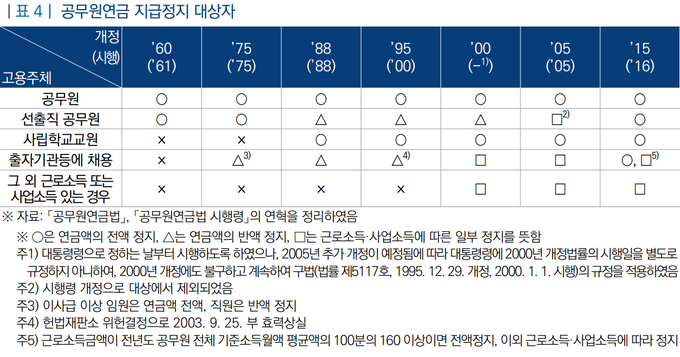 <출처-국회입법조사처>