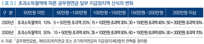 <출처-국회입법조사처>