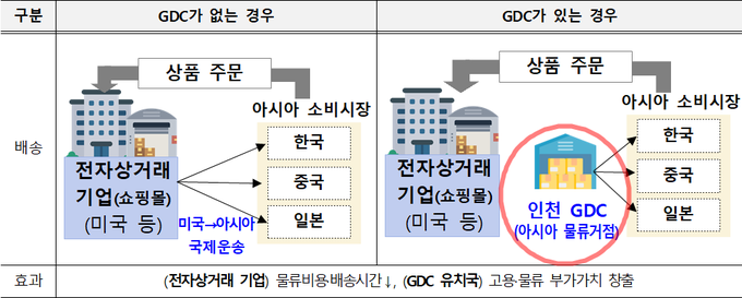 <자료-관세청>