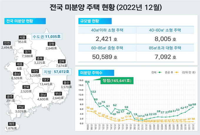 <자료-국토부>