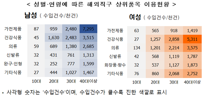 <자료-관세청>