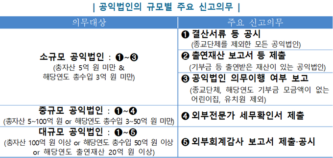 <자료-국세청>