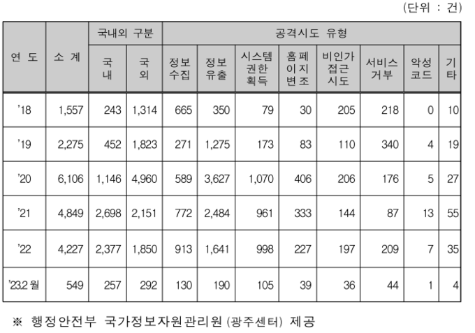 자료=양경숙 의원실