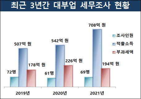 <자료-국세청>