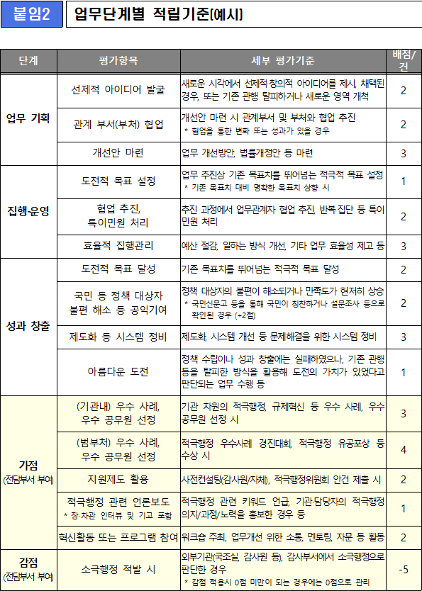 <자료-인사혁신처>