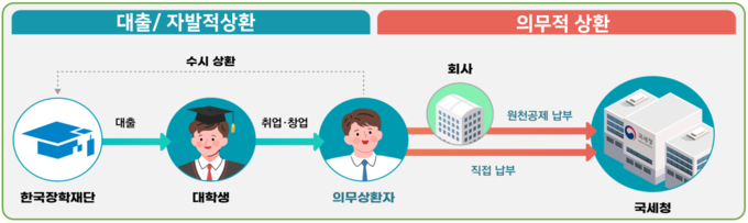 <자료-국세청>
