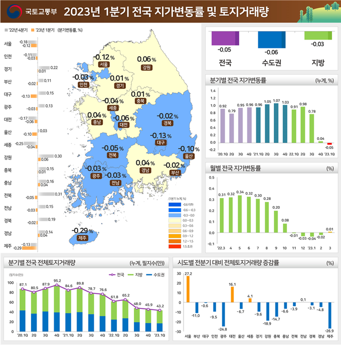 <자료-국토교통부,한국부동산원>