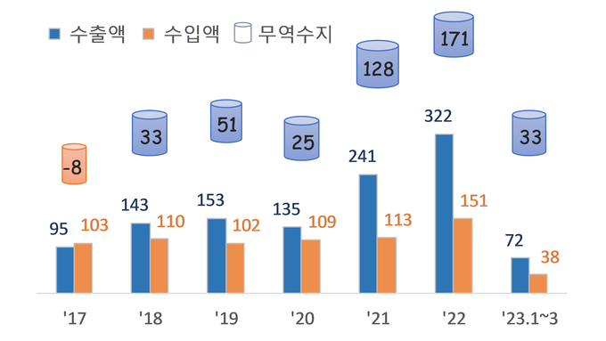 <자료-관세청>