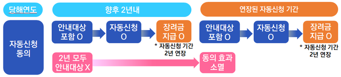 <자료-국세청>
