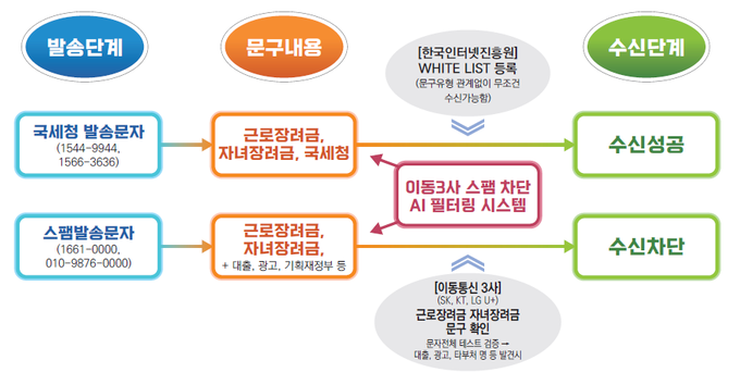 <자료-국세청>