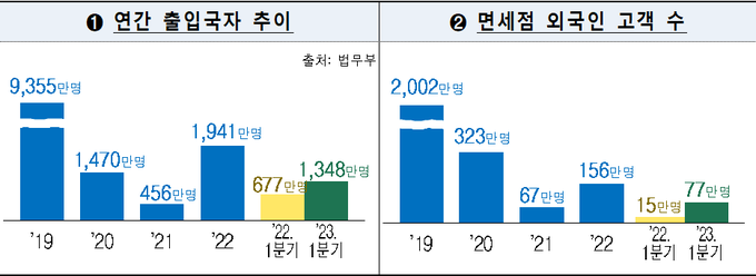 <자료-관세청>
