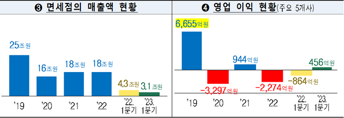 <자료-관세청>