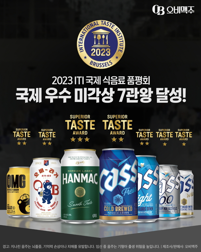오비맥주는 국제식음료품평원이 주최한 2023 국제식음료품평회에서 ‘국제 우수 미각상’ 7관왕을 달성했다.