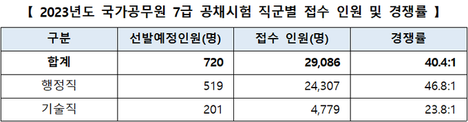 <자료-인사혁신처>