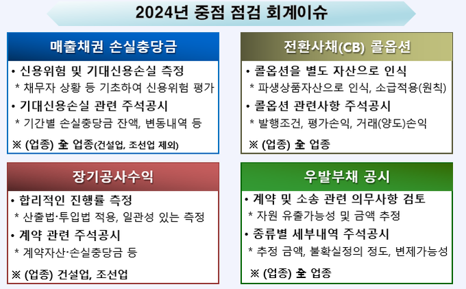 자료=금감원