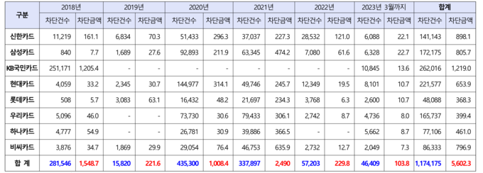 자료 : 금융감독원