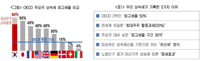 자료=대한상의