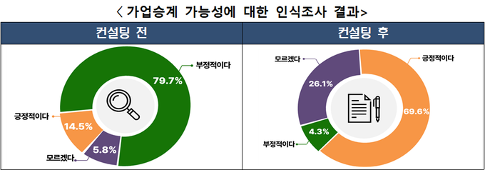 <자료-국세청>