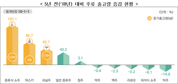 2023년 2분기 국세통계