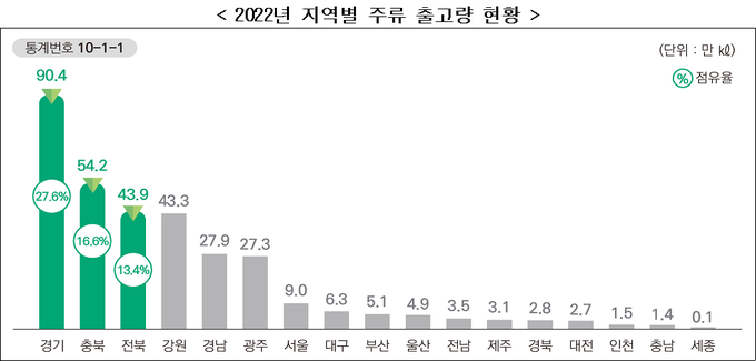 2023년 2분기 국세통계