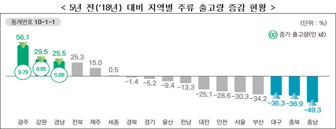 2023년 2분기 국세통계
