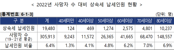 2023년 2분기 국세통계