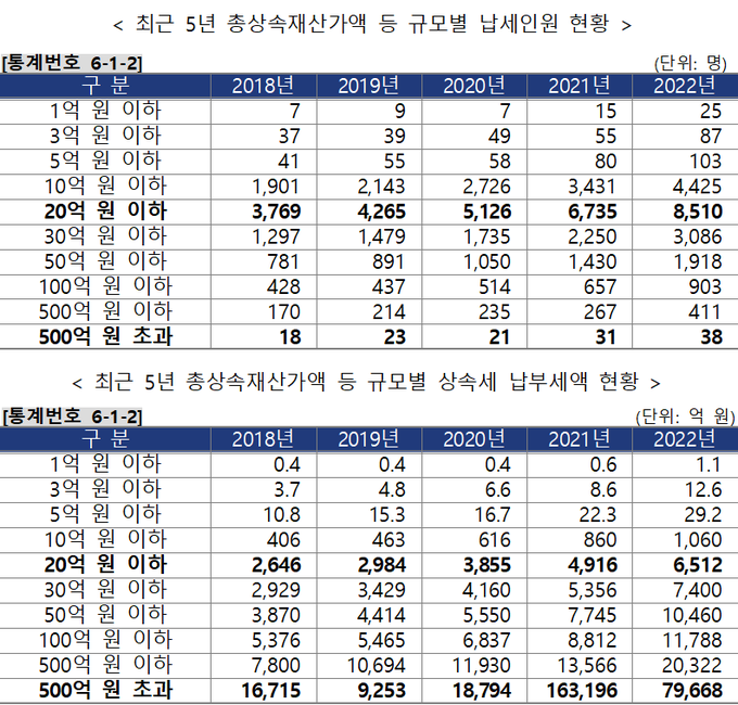 2023년 2분기 국세통계