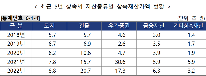 2023년 2분기 국세통계