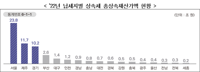 2023년 2분기 국세통계