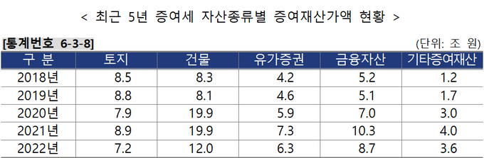 2023년 2분기 국세통계